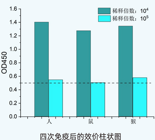 實(shí)驗結果分析和討論